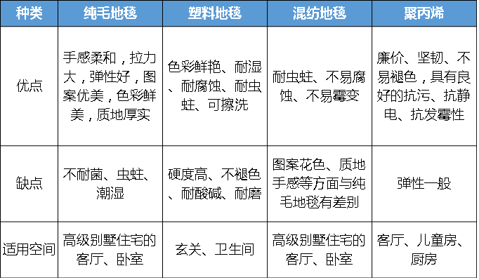 hjc黄金城地毯 地毯特点