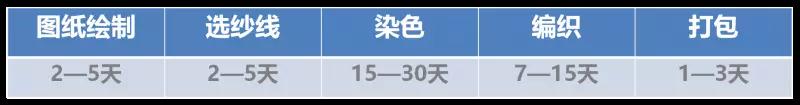 hjc黄金城地毯 定制周期