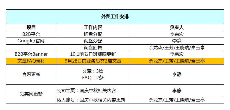 hjc黄金城地毯 外贸工作安排