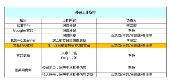 hjc黄金城地毯 外贸工作安排